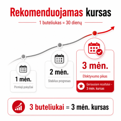 PROVITAMINS riebalų degintojas EXTRA STRONG (60 kaps.) - Image 4
