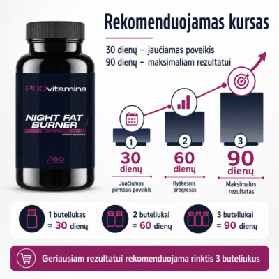 Provitamins Night Fat Burner (Naktinis riebalų degintojas) 60 kaps. - Image 5